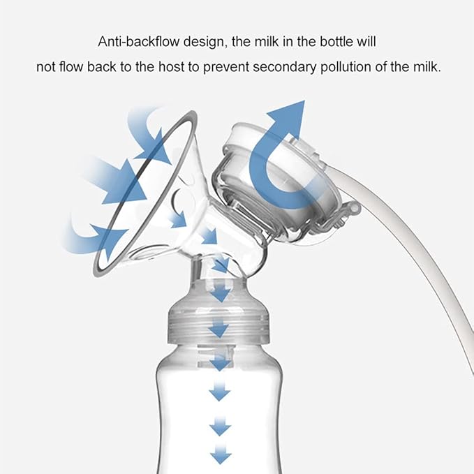 Nirogin Dual Electric Breast Pump - BPA Free, Double Suction, Hands-Free