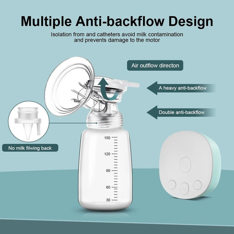 Nirogin Dual Electric Breast Pump - BPA Free, Double Suction, Hands-Free
