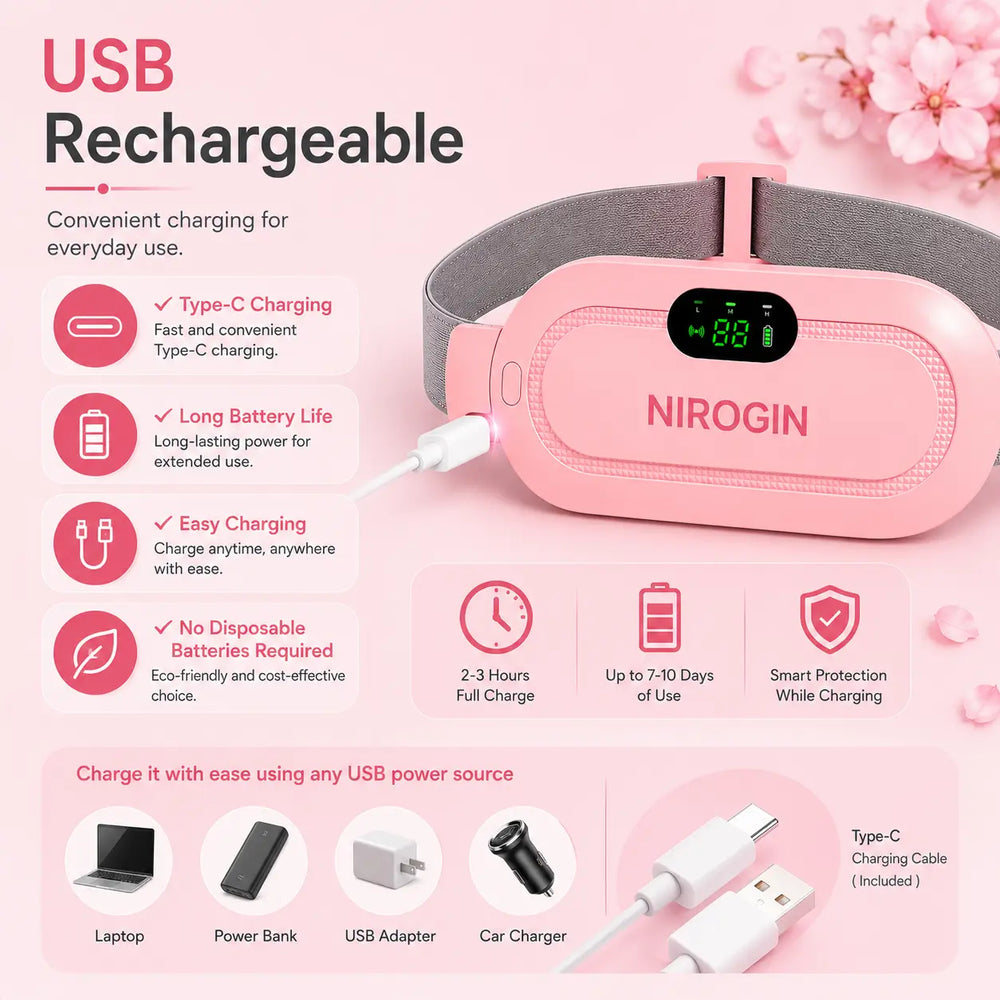 Nirogin Period Cramp Relief Heating Pad features USB rechargeable design, offering convenience for everyday use with easy charging.